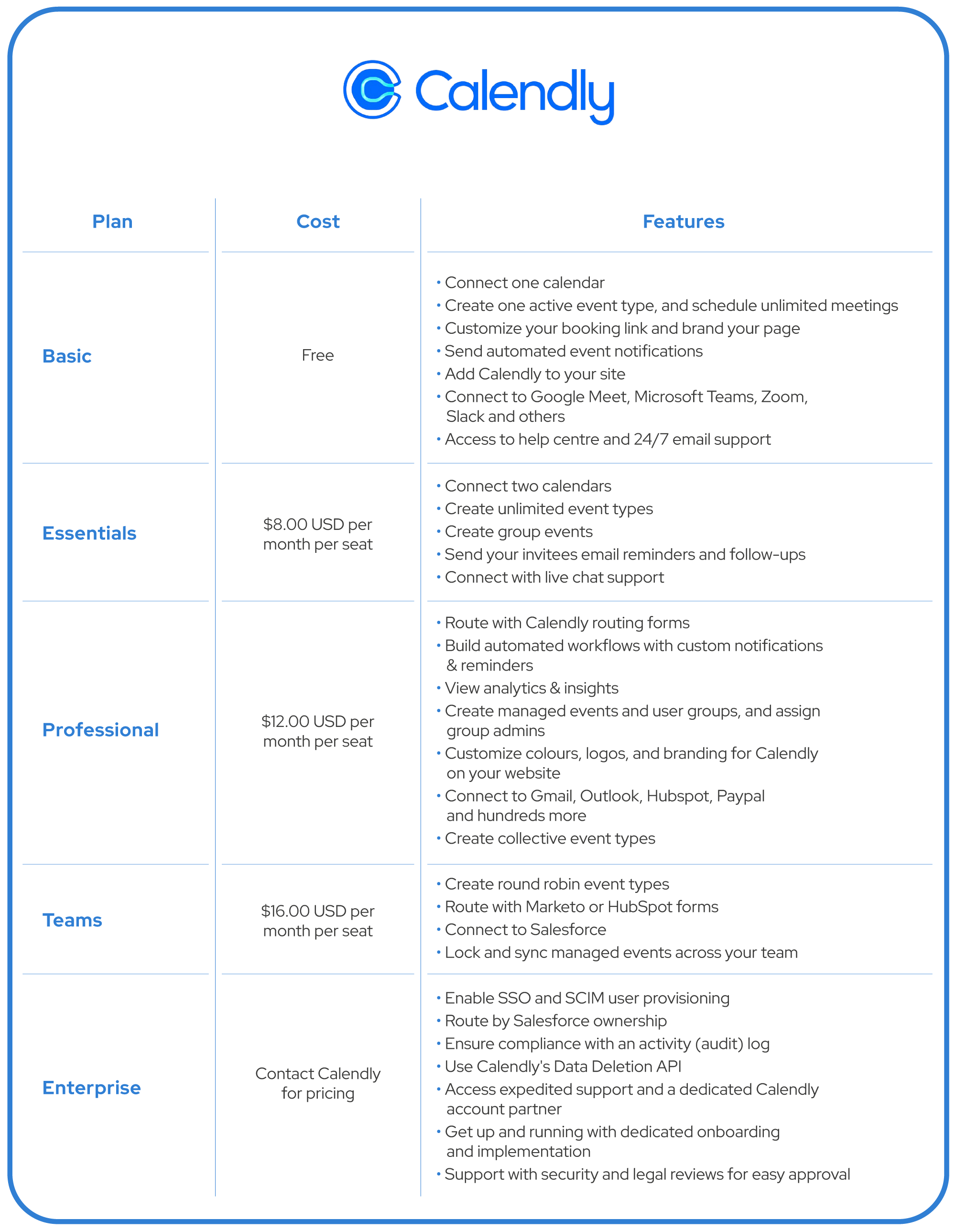 Calendly Pricing