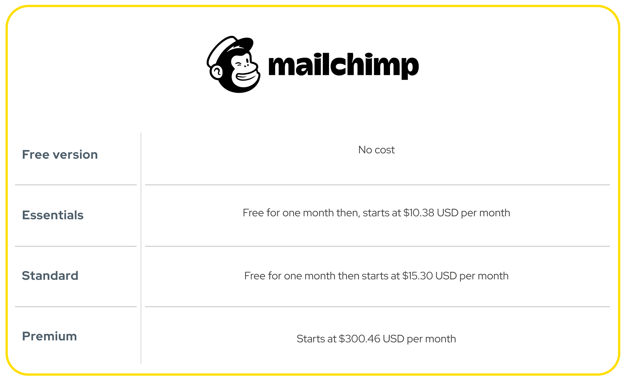 Mailchimp Pricing