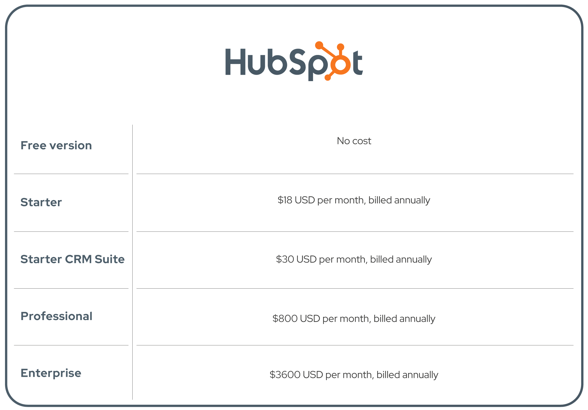 HubSpot Pricing