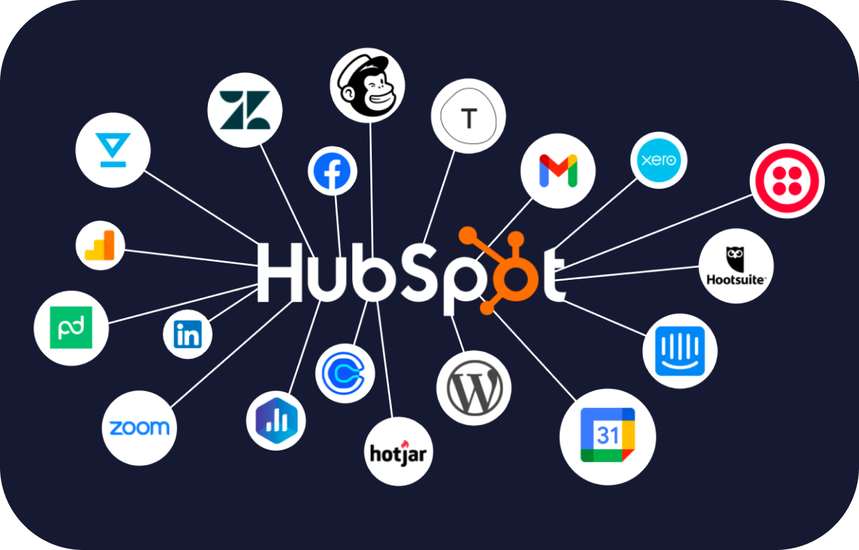 HubSpot Custom Integrations