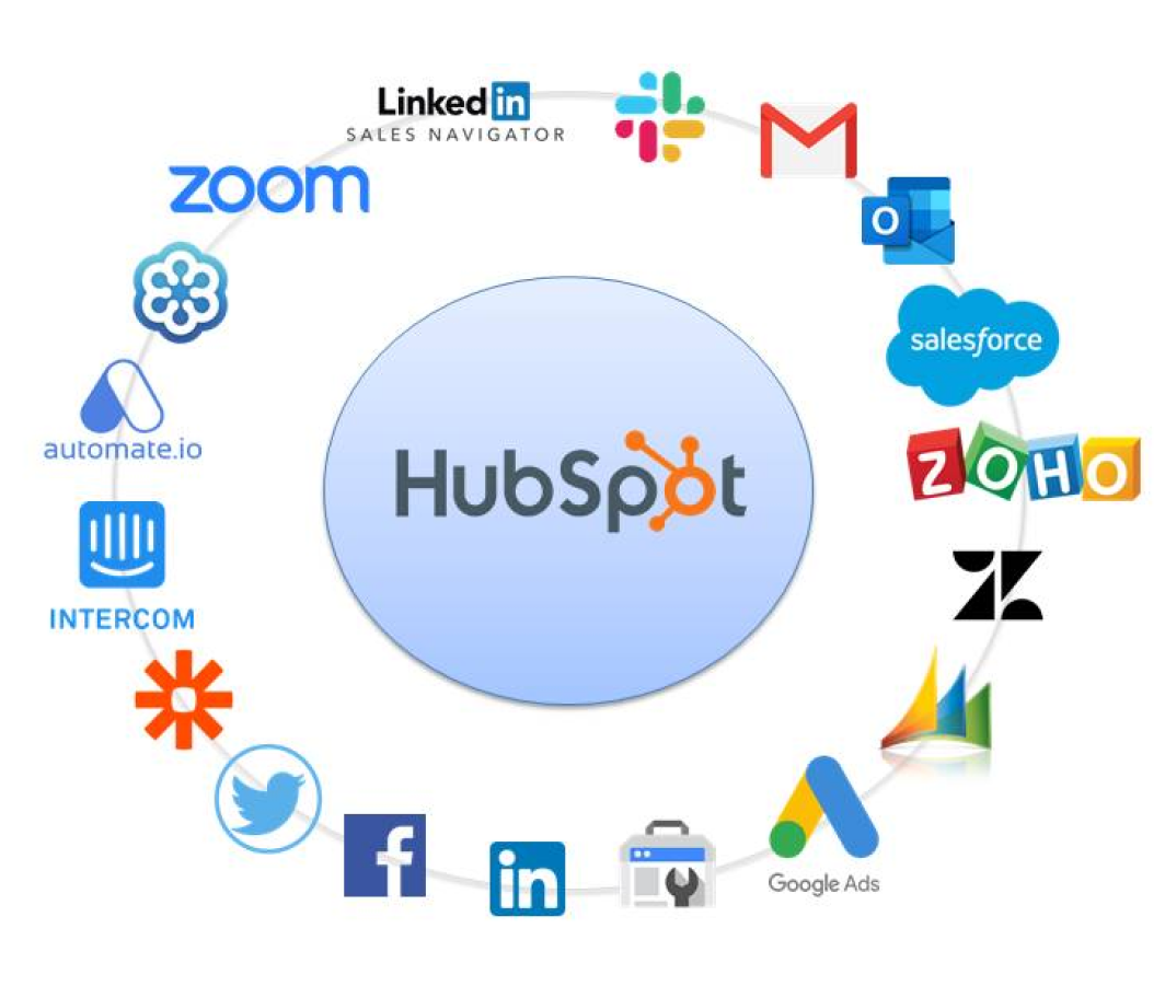 HubSpot Marketing Hub integrations services